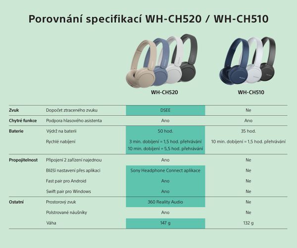 Sony WH-CH520: Kvalitný zvuk a dlhá výdrž na batériu. Cena prekvapí